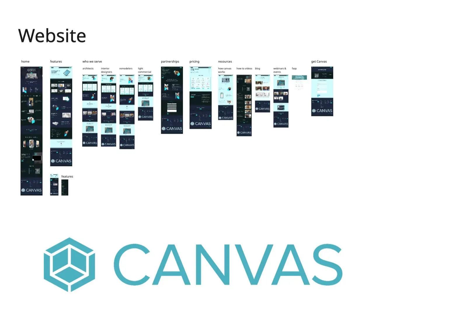 Audit of the existing Canvas brand