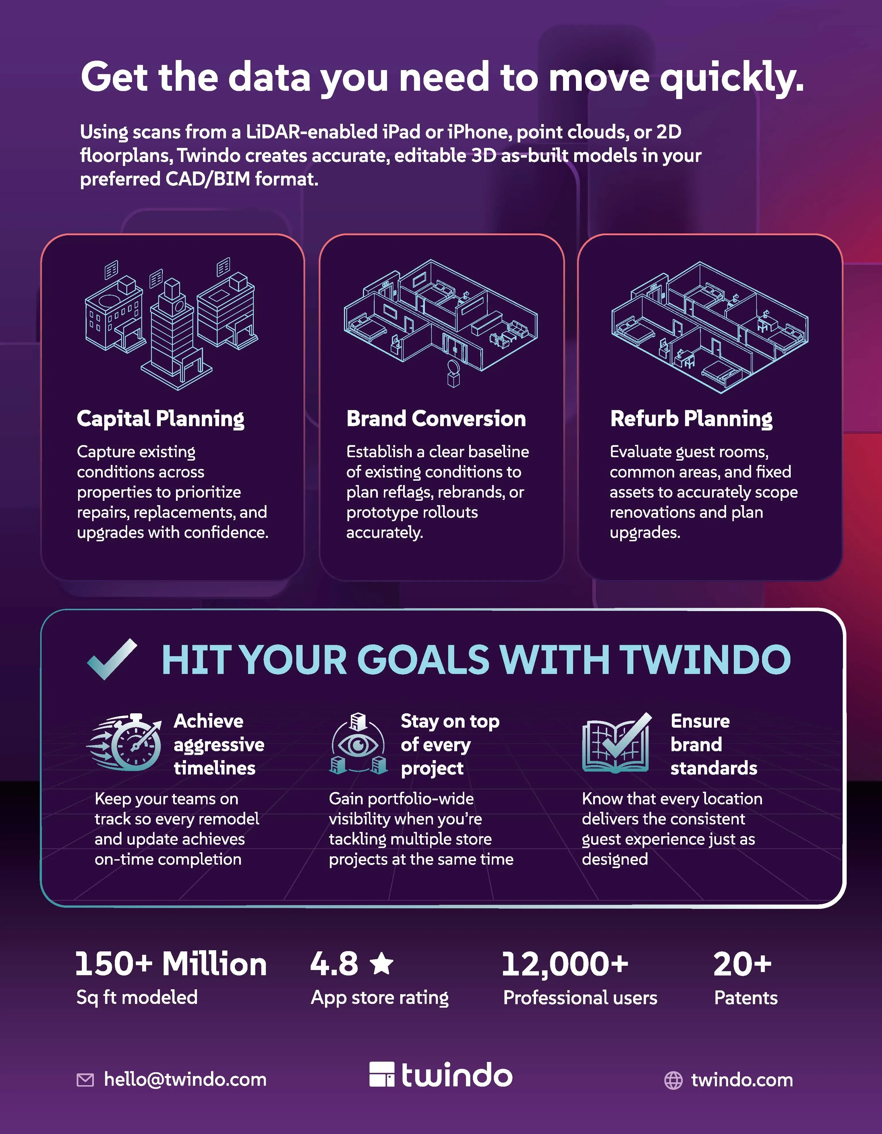 Back of the Twindo hospitality one-pager
