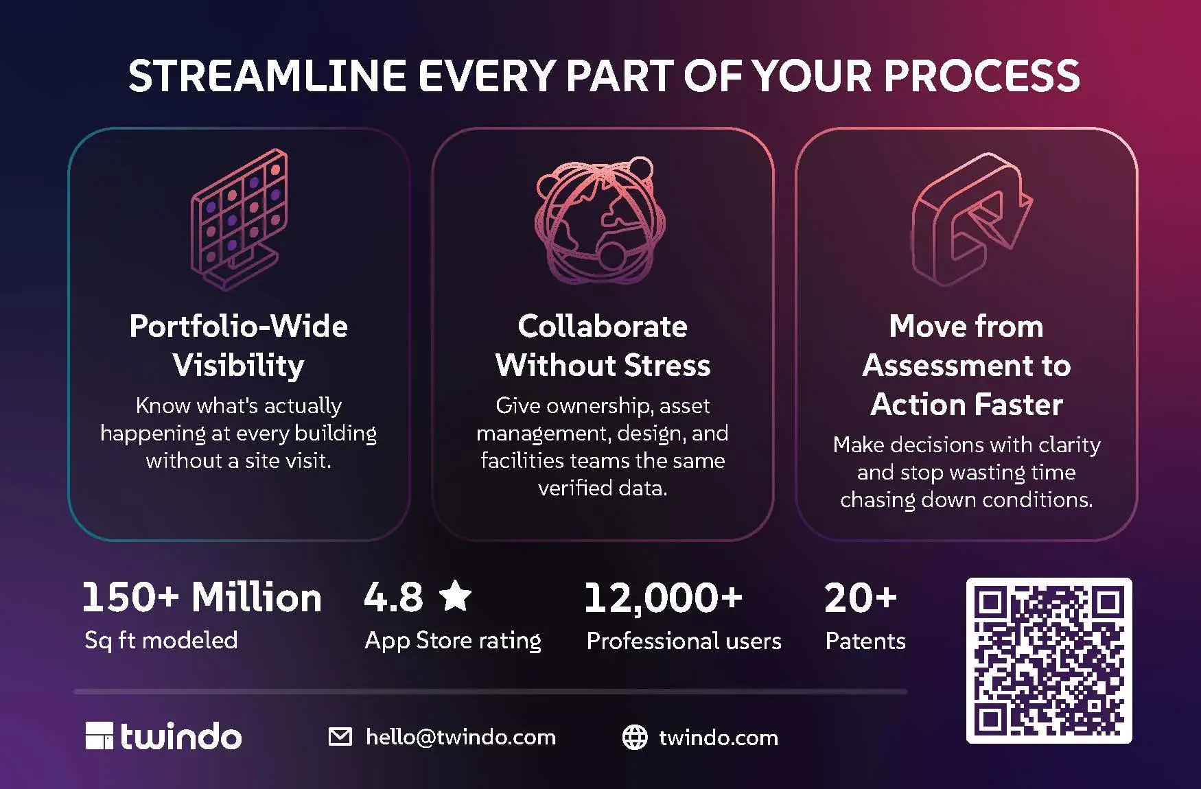 Back of the Twindo multifamily residential half-pager
