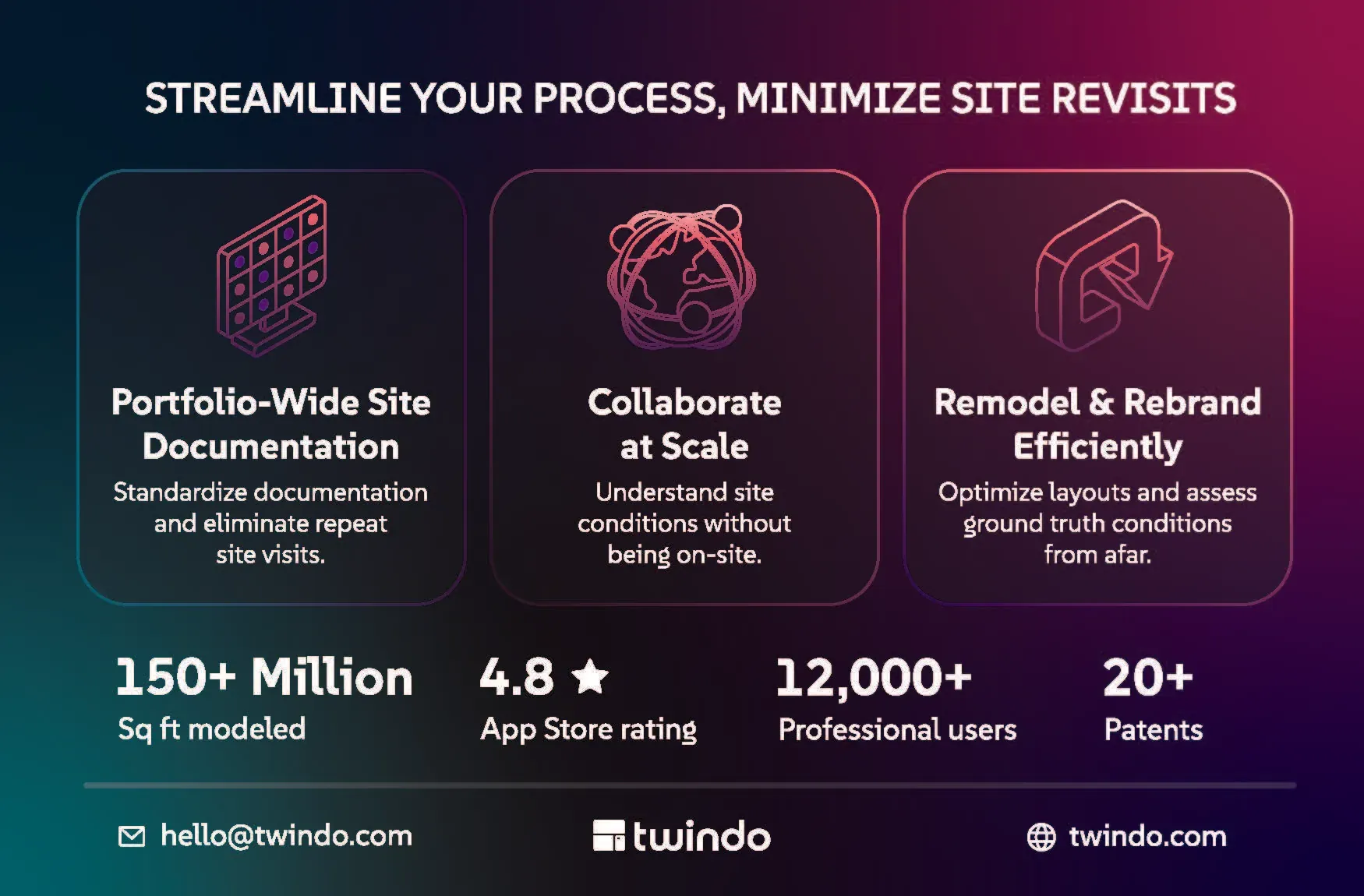 Back of the Twindo multi-site retail half-pager